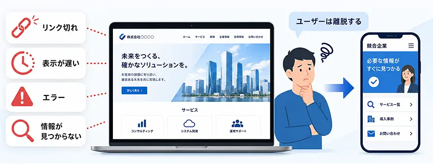 見た目の整ったWebサイトにリンク切れや表示遅延などの問題が隠れていることを示す図