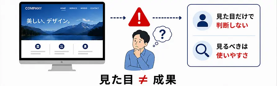 見た目の美しいデザインだけではWebサイトの成果を判断できないことを示す図