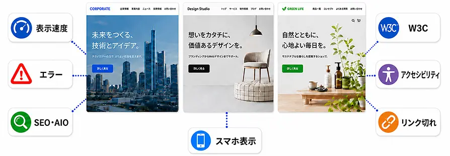 Web制作会社の制作実績を表示速度やSEO、アクセシビリティなどから診断する図